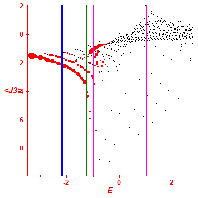 Peres lattice <J3>